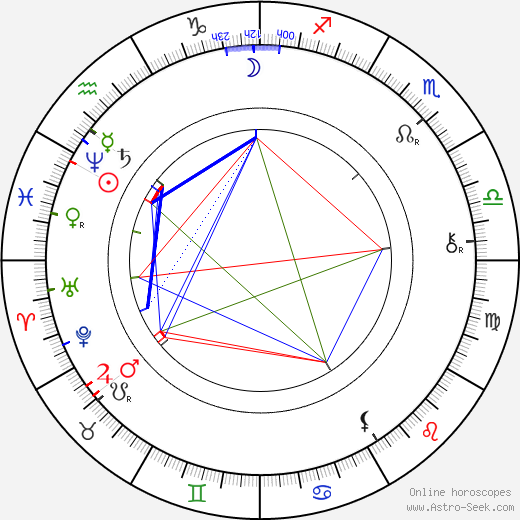 Svatopluk Čech birth chart, Svatopluk Čech astro natal horoscope, astrology