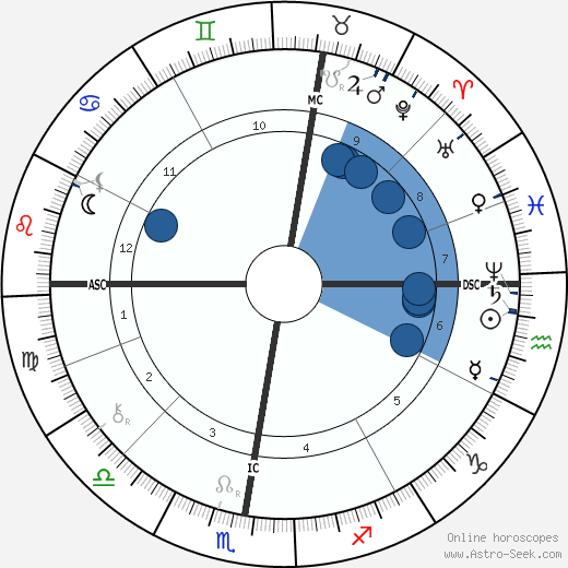 Theobold Ziegler wikipedia, horoscope, astrology, instagram