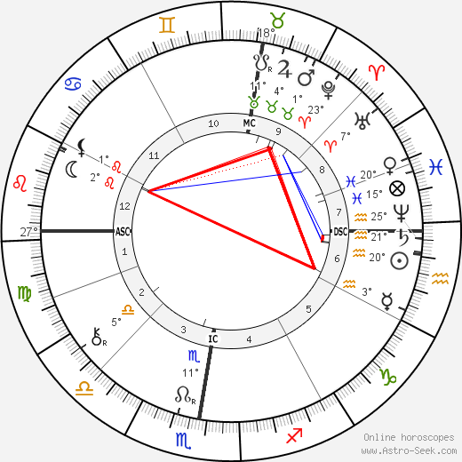Theobold Ziegler birth chart, biography, wikipedia 2024, 2025