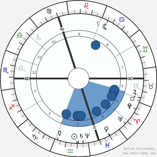 Wilhelm Maybach Oroscopo, astrologia, Segno, zodiac, Data di nascita, instagram