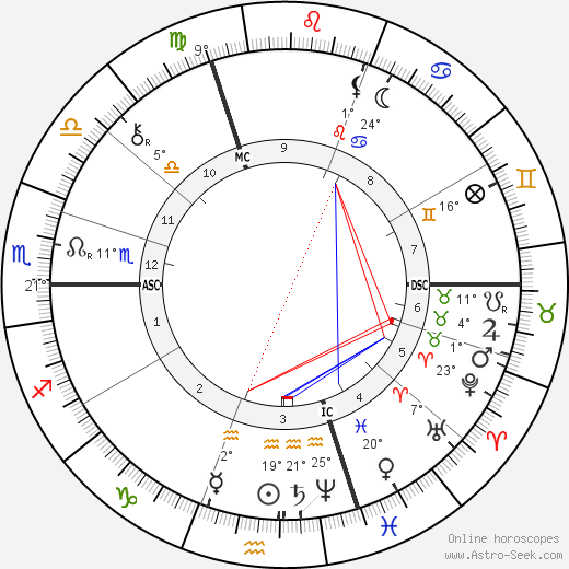 Wilhelm Maybach birth chart, biography, wikipedia 2023, 2024