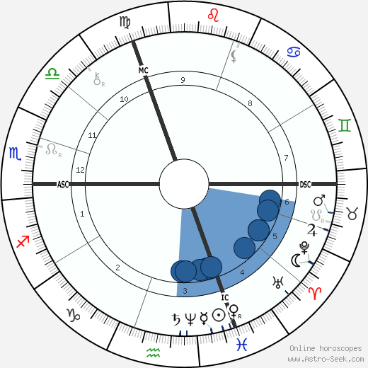 Alfred Roll wikipedia, biography, birth chart, instagram Alfred Roll wikipedia, horoscope, astrology, instagram