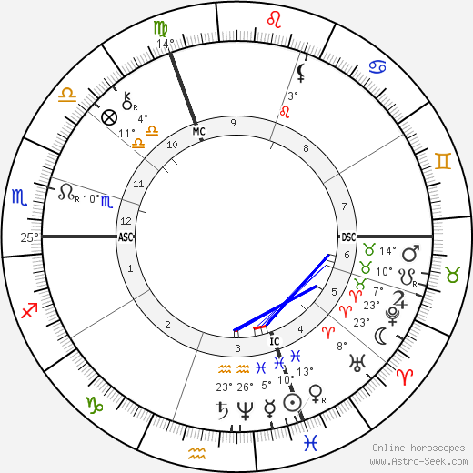 Alfred Roll birth chart, biography, wikipedia 2024, 2025