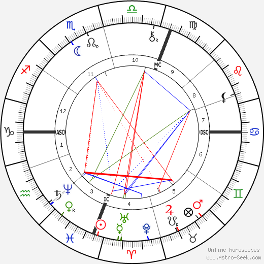 Edward William O'Sullivan birth chart, Edward William O'Sullivan astro natal horoscope, astrology