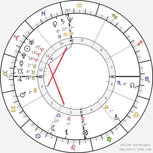 Comte de Lautréamont birth chart, biography, wikipedia 2023, 2024