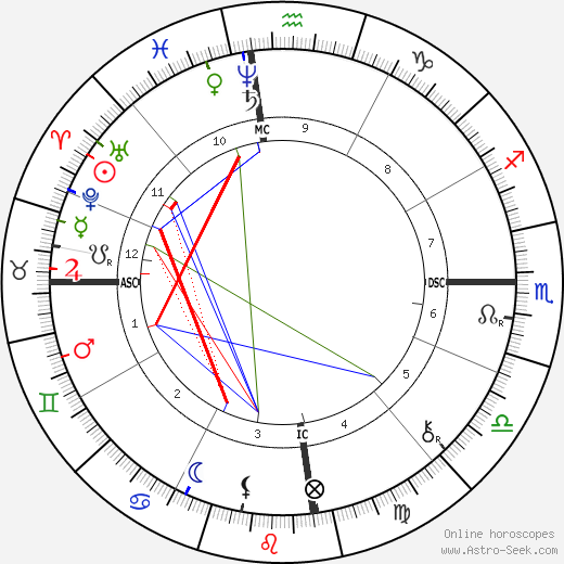 Comte de Lautréamont birth chart, Comte de Lautréamont astro natal horoscope, astrology