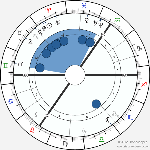 Georg Oeder wikipedia, horoscope, astrology, instagram