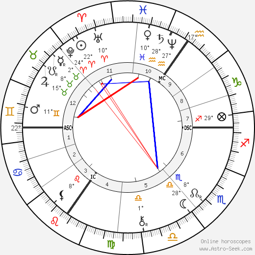 Georg Oeder birth chart, biography, wikipedia 2023, 2024