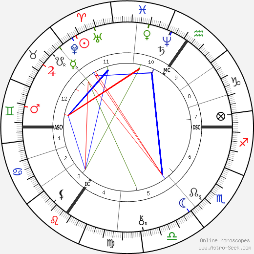 Georg Oeder birth chart, Georg Oeder astro natal horoscope, astrology