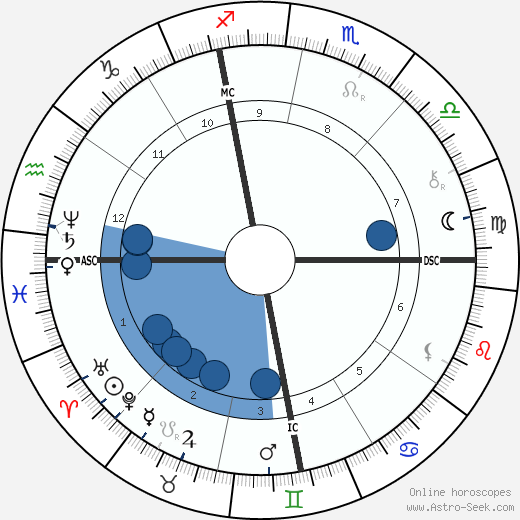 Paolo Tosti wikipedia, horoscope, astrology, instagram