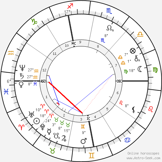 Paolo Tosti birth chart, biography, wikipedia 2024, 2025