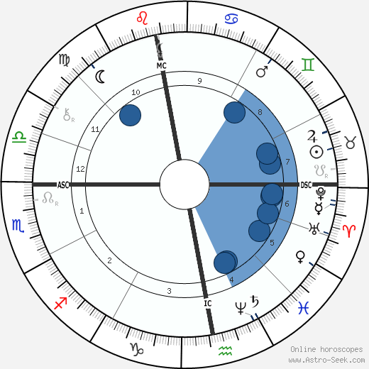 Henryk Sienkiewicz wikipedia, horoscope, astrology, instagram