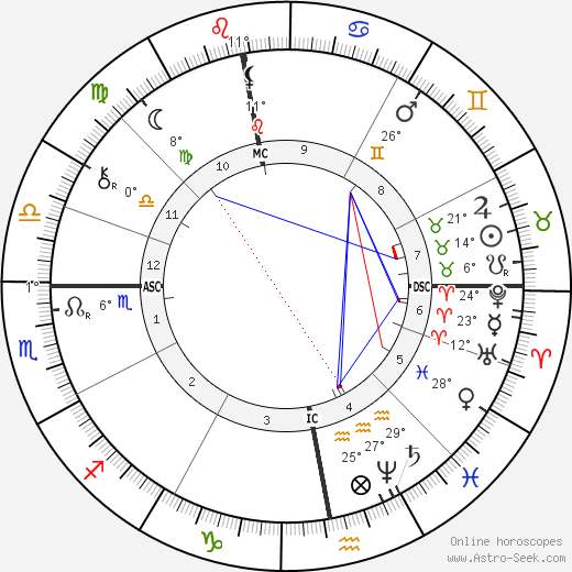 Henryk Sienkiewicz birth chart, biography, wikipedia 2023, 2024