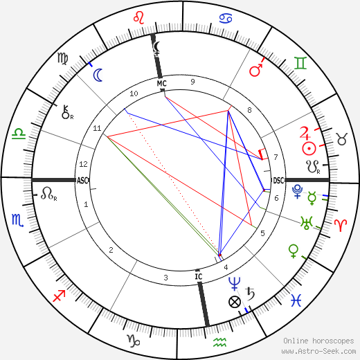 Henryk Sienkiewicz birth chart, Henryk Sienkiewicz astro natal horoscope, astrology