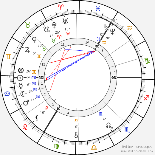 Gaston Maspero birth chart, biography, wikipedia 2024, 2025
