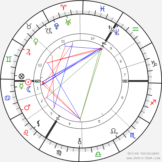 Gaston Maspero birth chart, Gaston Maspero astro natal horoscope, astrology