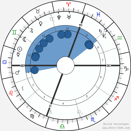 Julian Hawthorne wikipedia, biography, birth chart, instagram Julian Hawthorne wikipedia, horoscope, astrology, instagram