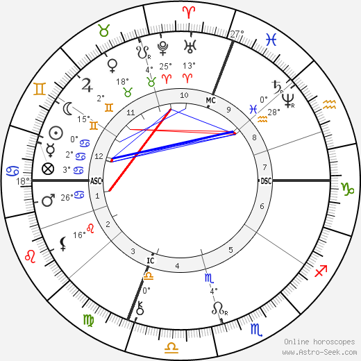 Julian Hawthorne birth chart, biography, wikipedia 2024, 2025