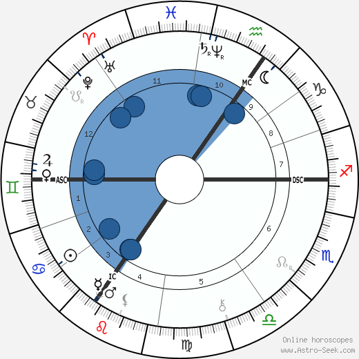 Elisabeth Förster-Nietzsche wikipedia, horoscope, astrology, instagram