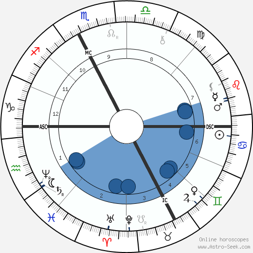 Leon Bloy wikipedia, horoscope, astrology, instagram