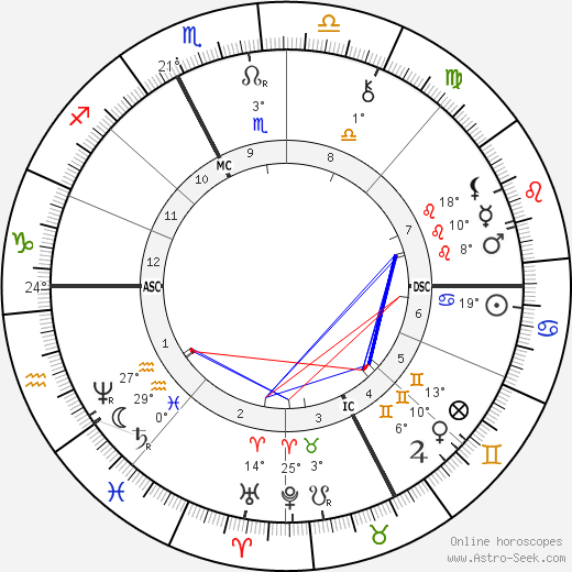 Leon Bloy birth chart, biography, wikipedia 2024, 2025