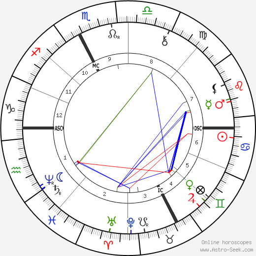 Leon Bloy birth chart, Leon Bloy astro natal horoscope, astrology