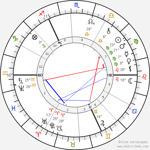 Anna Kingsford birth chart, biography, wikipedia 2024, 2025