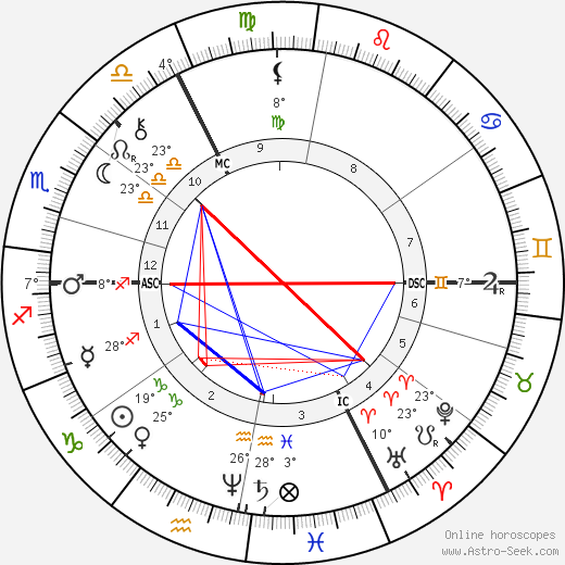 Jacob Schiff birth chart, biography, wikipedia 2024, 2025