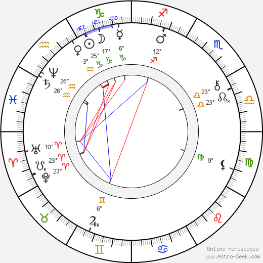 Kálmán Mikszáth birth chart, biography, wikipedia 2024, 2025