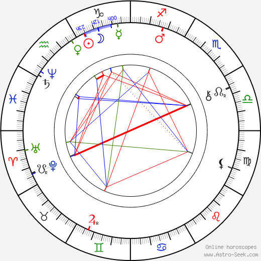 Kálmán Mikszáth birth chart, Kálmán Mikszáth astro natal horoscope, astrology