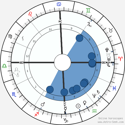 Le Bel. Achille Oroscopo, astrologia, Segno, zodiac, Data di nascita, instagram