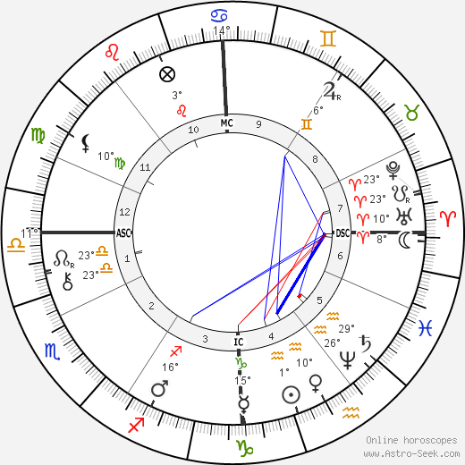 Le Bel. Achille birth chart, biography, wikipedia 2023, 2024