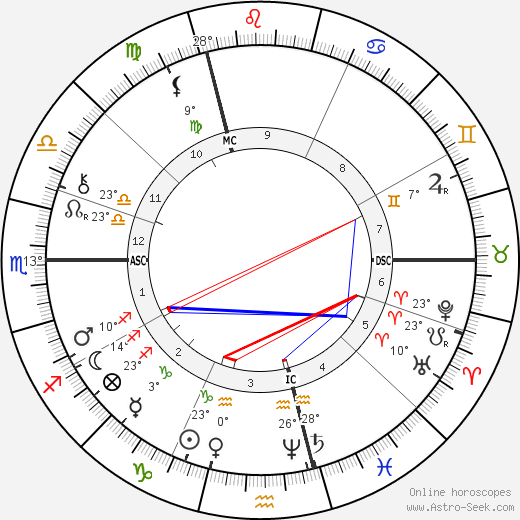 René Zeiller birth chart, biography, wikipedia 2024, 2025