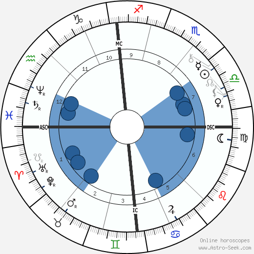Adolf von Hildebrand wikipedia, biography, birth chart, instagram Adolf von Hildebrand wikipedia, horoscope, astrology, instagram
