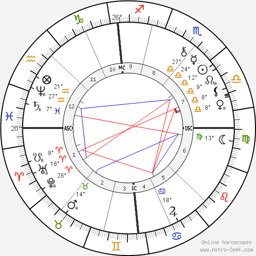 Adolf von Hildebrand birth chart, biography, wikipedia 2023, 2024