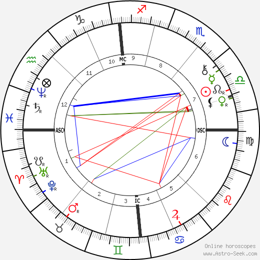 Adolf von Hildebrand birth chart, Adolf von Hildebrand astro natal horoscope, astrology