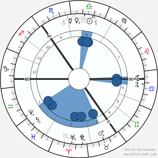 Paul von Hindenburg wikipedia, horoscope, astrology, instagram