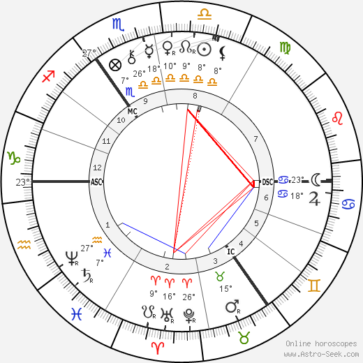 Paul von Hindenburg birth chart, biography, wikipedia 2023, 2024