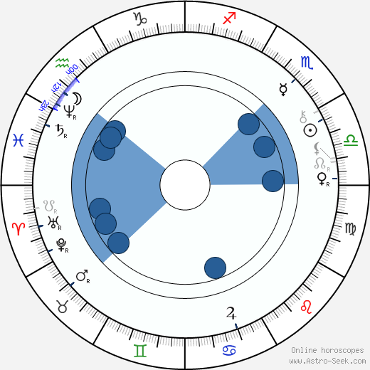 Vendelín Budil horoscope, astrology, sign, zodiac, date of birth, instagram