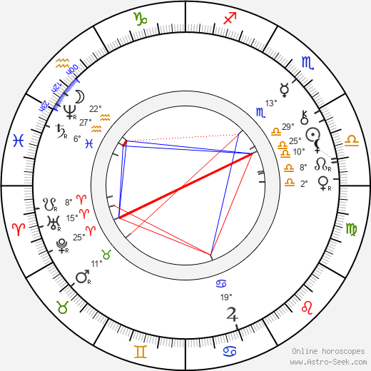 Vendelín Budil birth chart, biography, wikipedia 2024, 2025