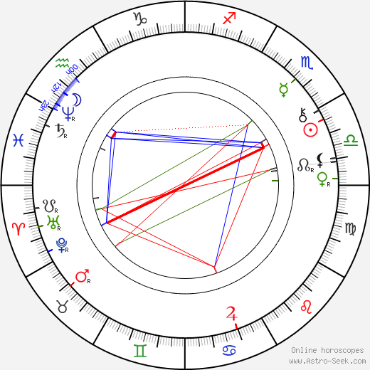 Vendelín Budil birth chart, Vendelín Budil astro natal horoscope, astrology