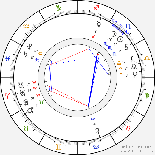 Bram Stoker birth chart, biography, wikipedia 2023, 2024