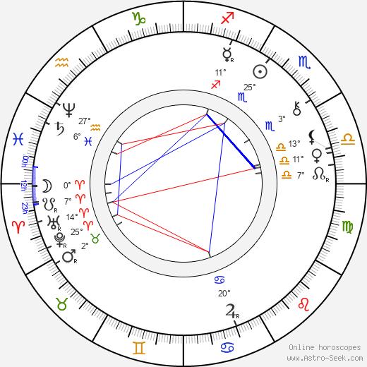 Eliška Krásnohorská birth chart, biography, wikipedia 2023, 2024