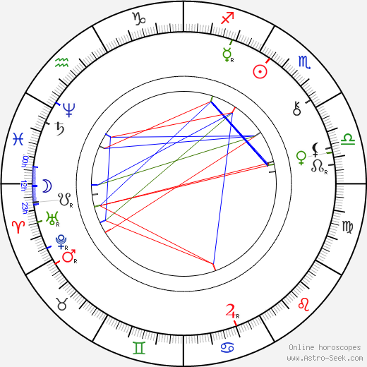 Eliška Krásnohorská birth chart, Eliška Krásnohorská astro natal horoscope, astrology