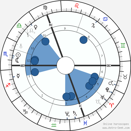 Jean Casimir-Perier wikipedia, horoscope, astrology, instagram