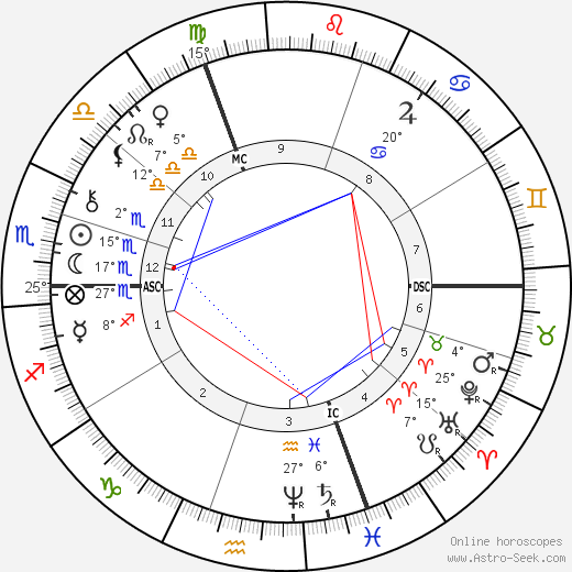 Jean Casimir-Perier birth chart, biography, wikipedia 2024, 2025