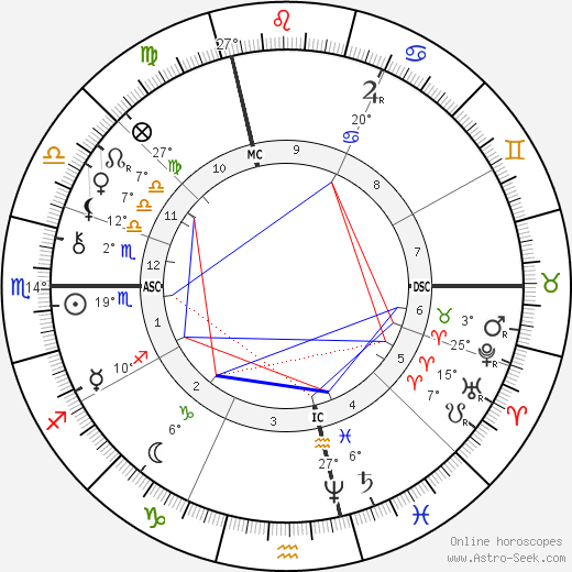 Louis de Rougemont birth chart, biography, wikipedia 2023, 2024