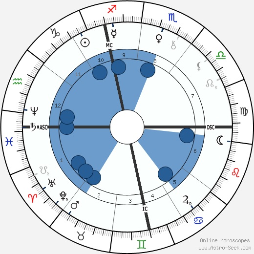 Stephen Sauvestre wikipedia, horoscope, astrology, instagram