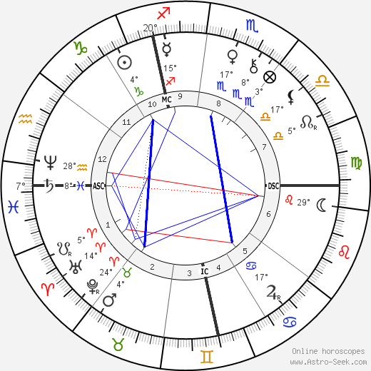 Stephen Sauvestre birth chart, biography, wikipedia 2024, 2025
