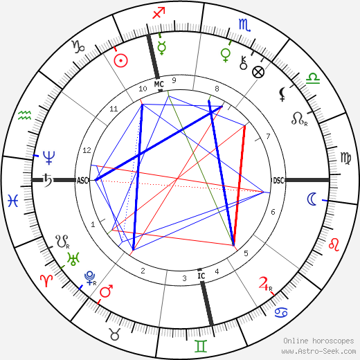 Stephen Sauvestre birth chart, Stephen Sauvestre astro natal horoscope, astrology